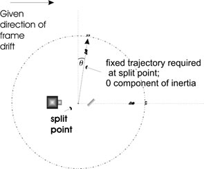 deflct